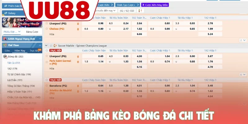 Khám phá bảng kèo bóng đá chi tiết